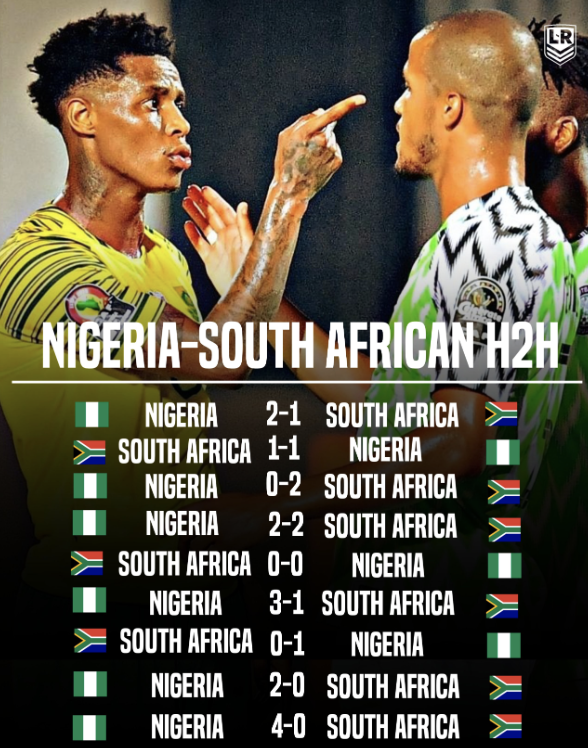 What is the head-to-head win record between nigeria and south africa in afcon?